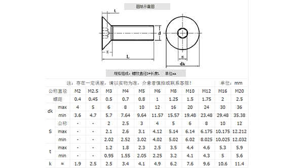 德標(biāo)沉頭內(nèi)六角螺絲規(guī)格表
