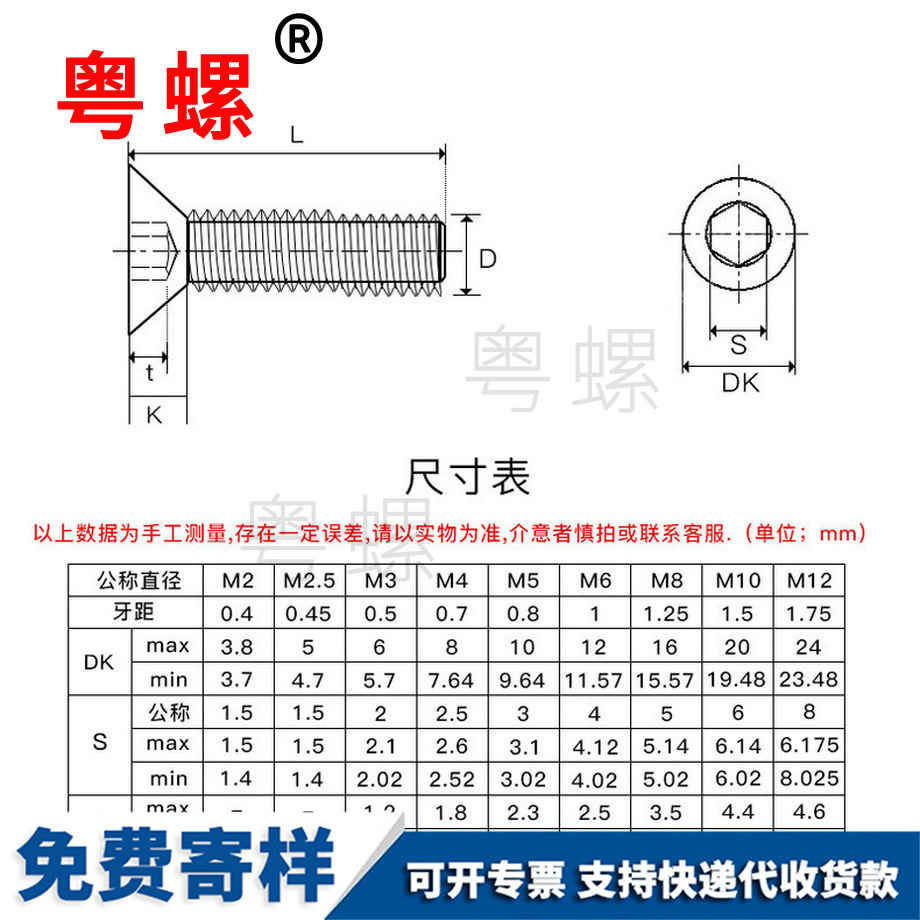 10.9級