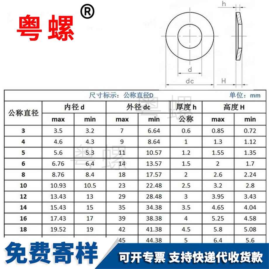 生產(chǎn)碟形墊圈