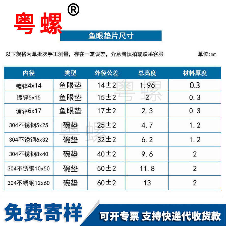 批發(fā)南平魚眼墊圈