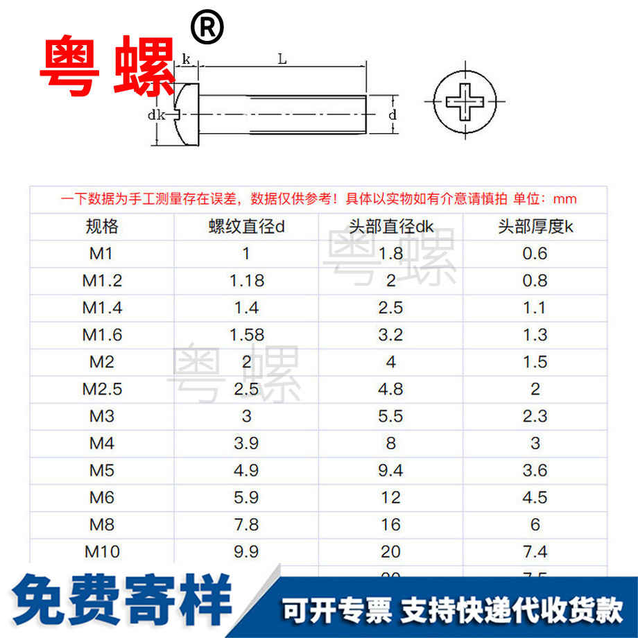 10.9級