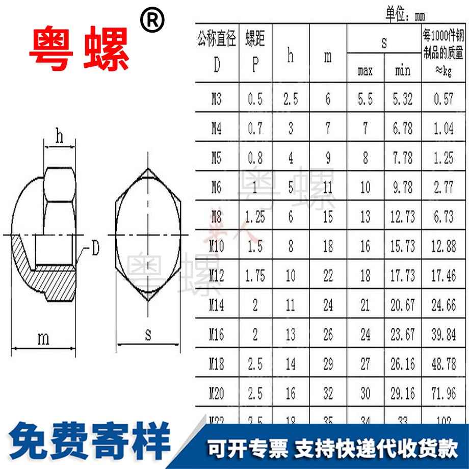 供應(yīng)尼龍蓋型螺母